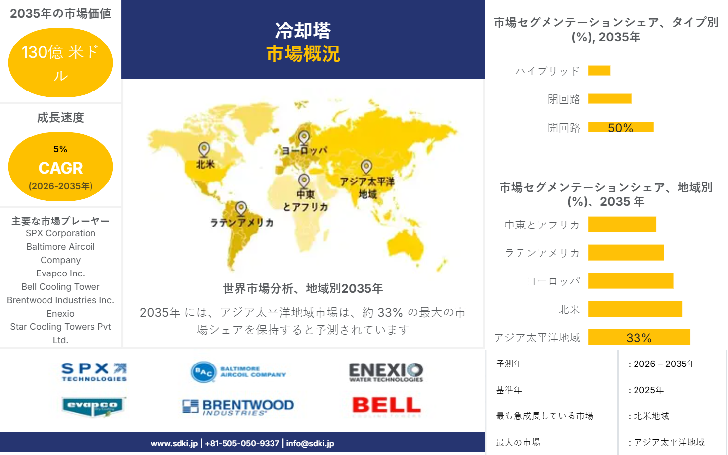 1726734460_2987.global-cooling-tower-market-survey-report