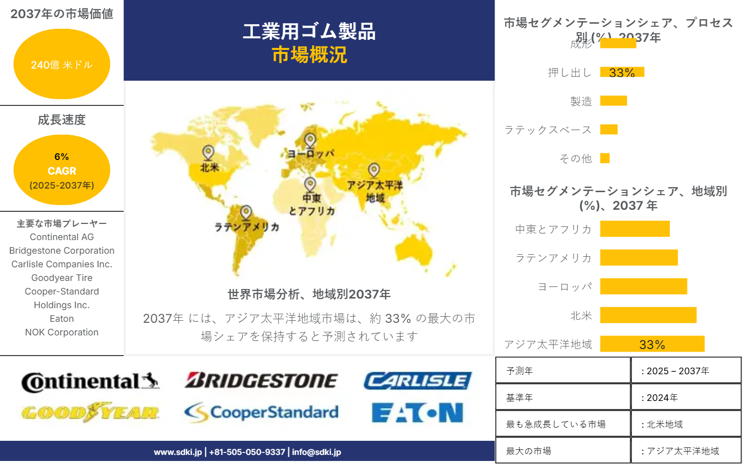1706786935_1066.industrial-rubber-products-market