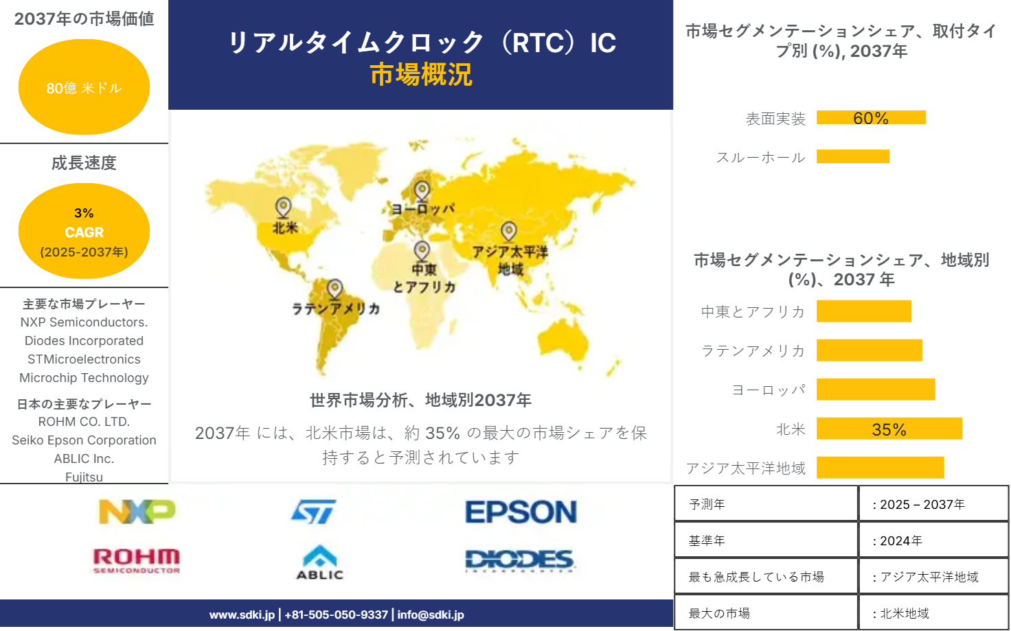 1719555550_5523.real-time-clock-ic-market-survey-report