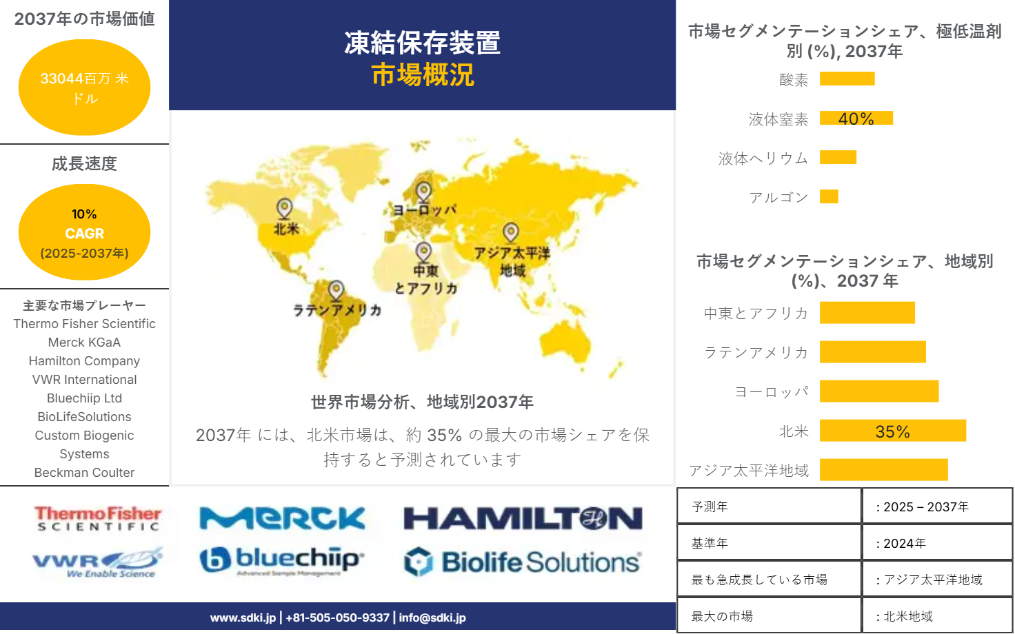 1690201471_9581.Cryopreservation Equipment Market
