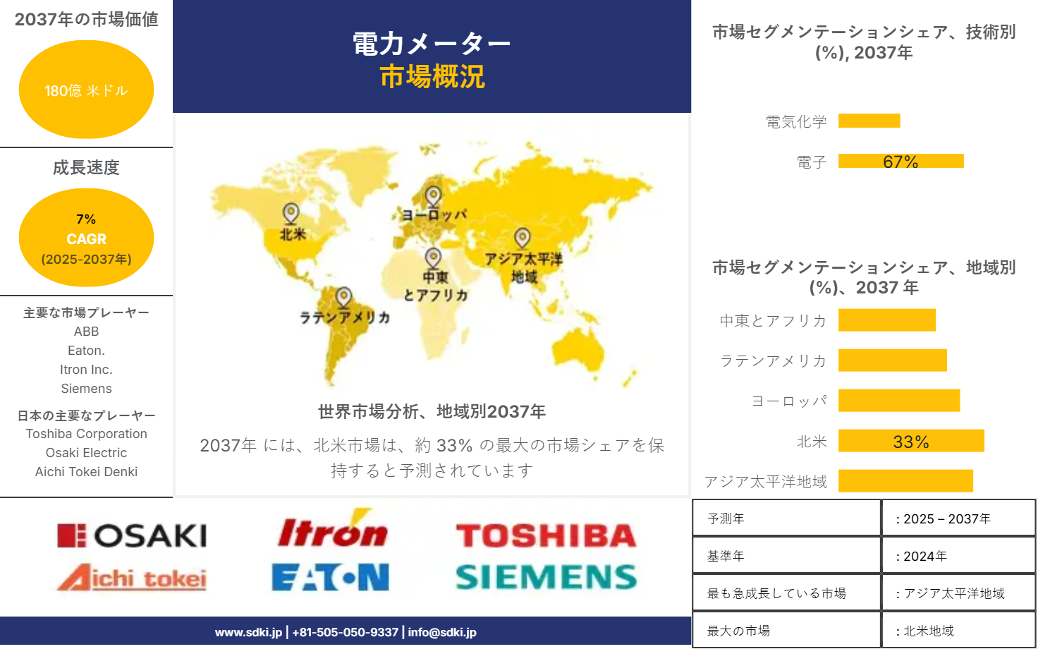 1709019157_4363.global-power-meter-survey-report
