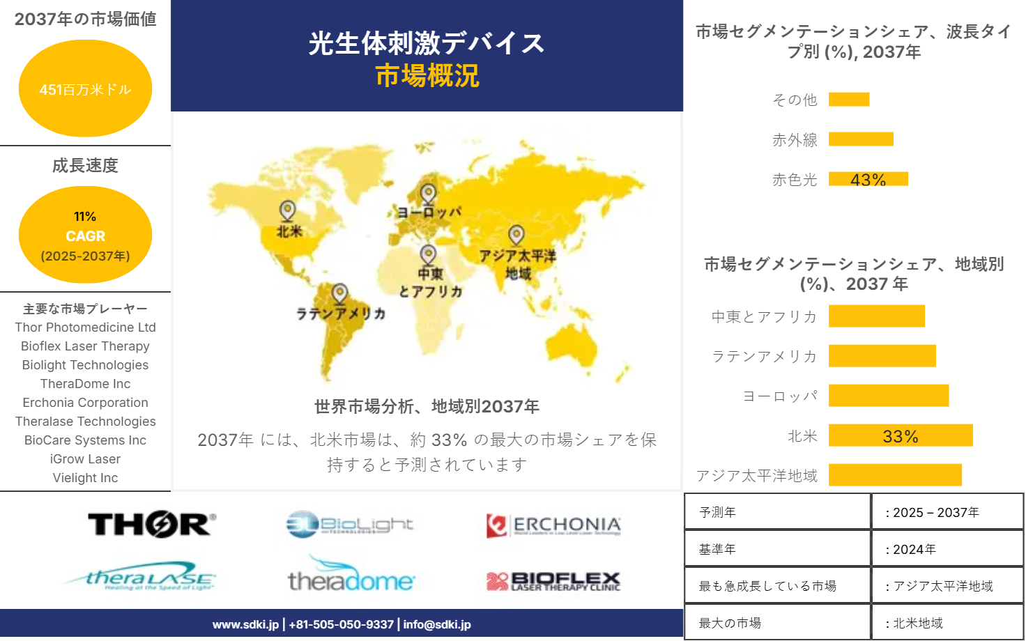 1706789644_6502.pharmaceutical-testing-and-analytical-services-market