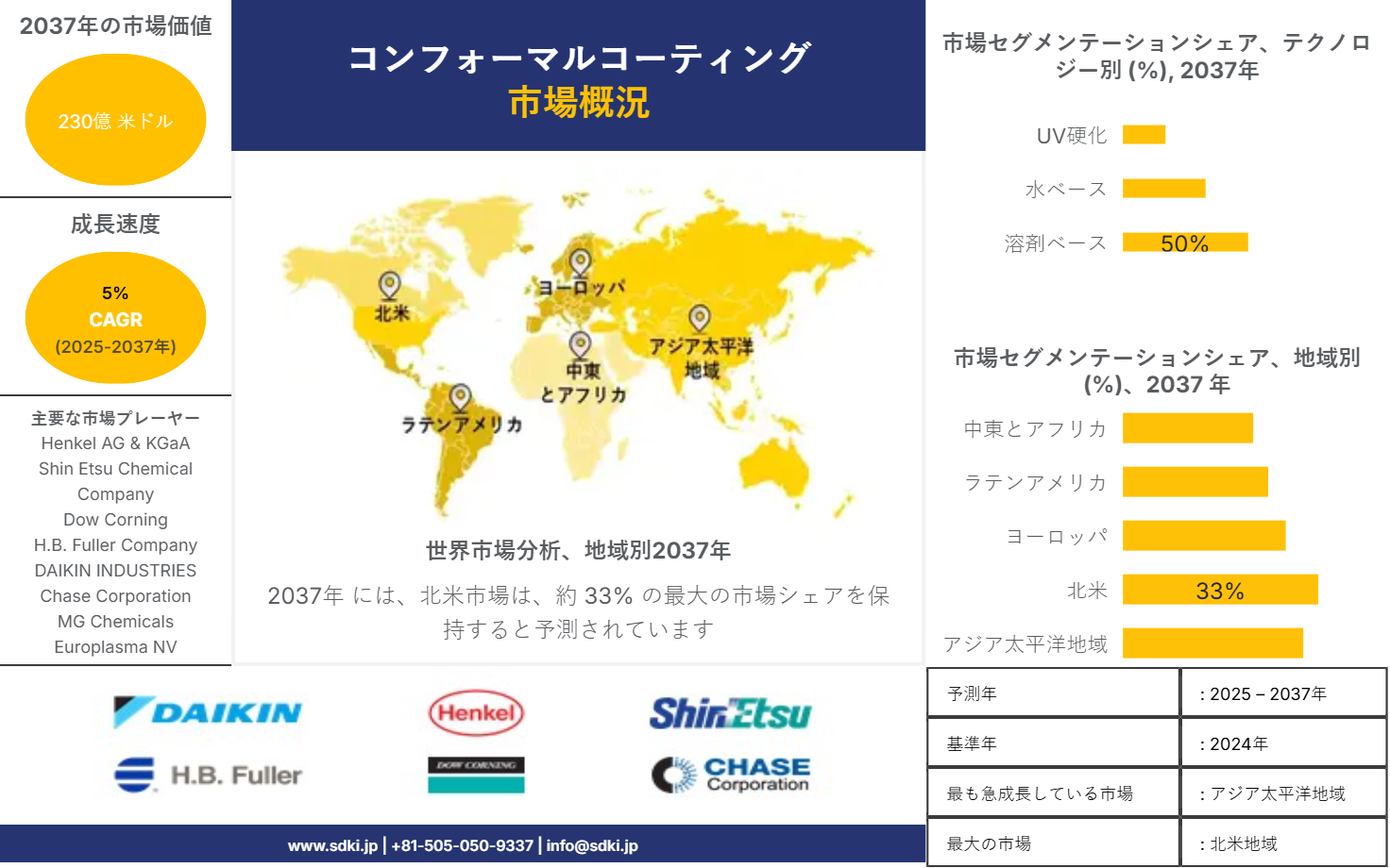 1707891726_1937.conformal-coatings-market