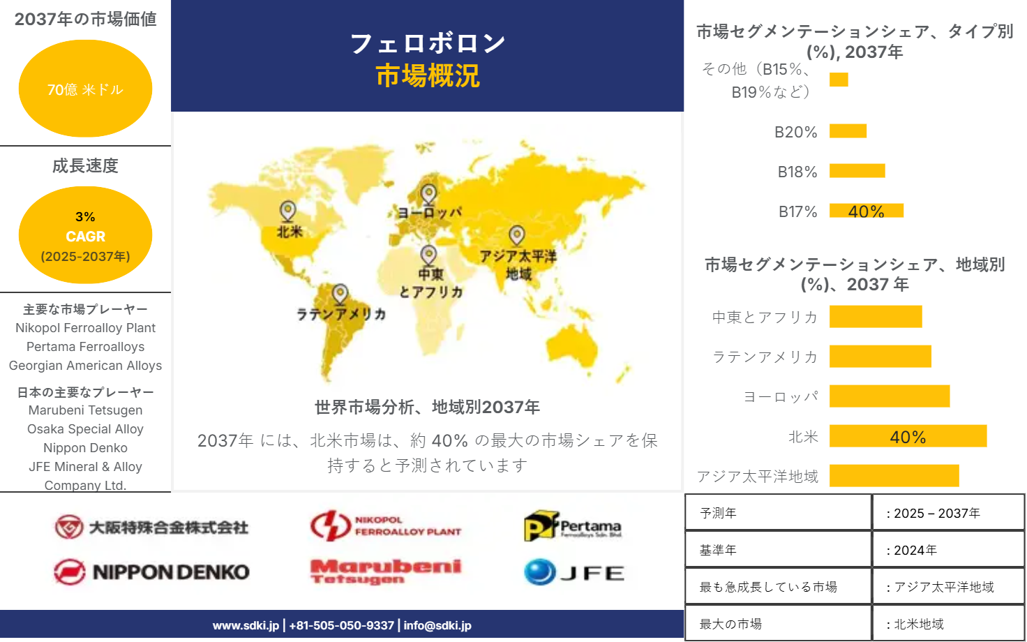 1722230618_2547.ferroboron-market-survey-report