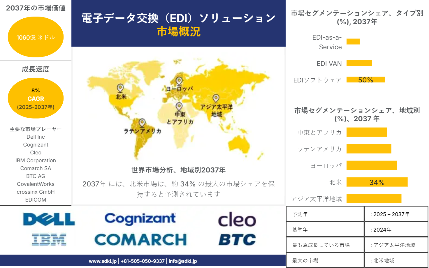 1738154212_6272.market-player-logos-of-electronic-data-interchange-edi-solutions-market