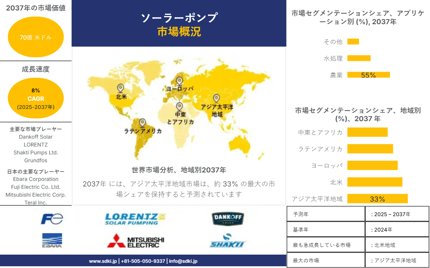 1703758960_8667.global-solar-pumps-market-survey