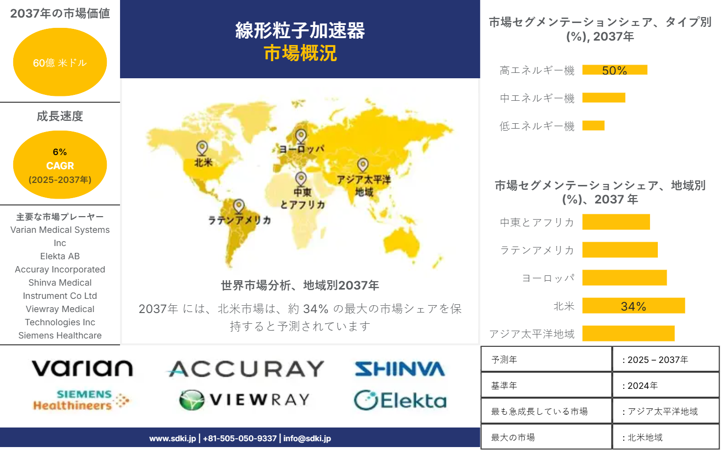 1736771741_6799.market-player-logos-of-linear-particle-accelerators-market