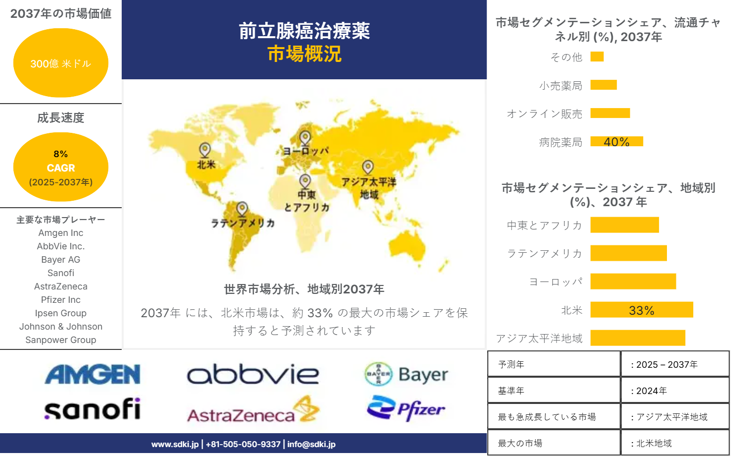 1706793235_7243.prostate-cancer-therapeutics-market