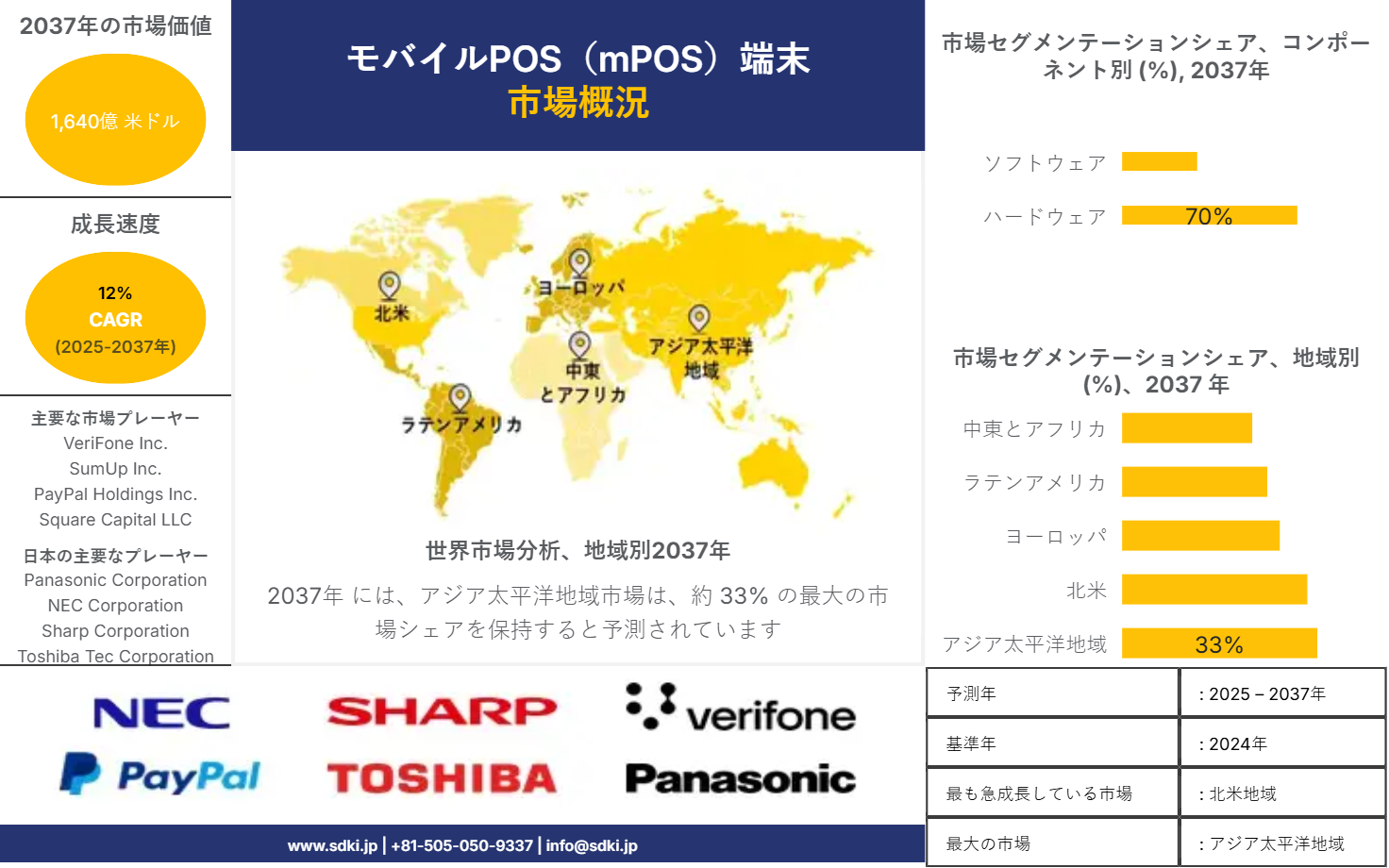1723080234_7549.global-mobile-pos-terminals-market-survey-report