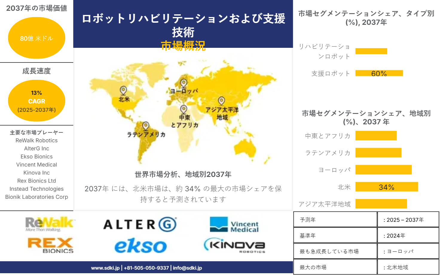 1736854912_8702.market-player-logos-of-robotic-rehabilitation-and-assistive-technologies-market