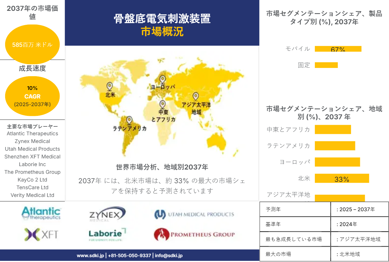 1706703079_3653.pelvic-floor-electrical-stimulation-devices-market