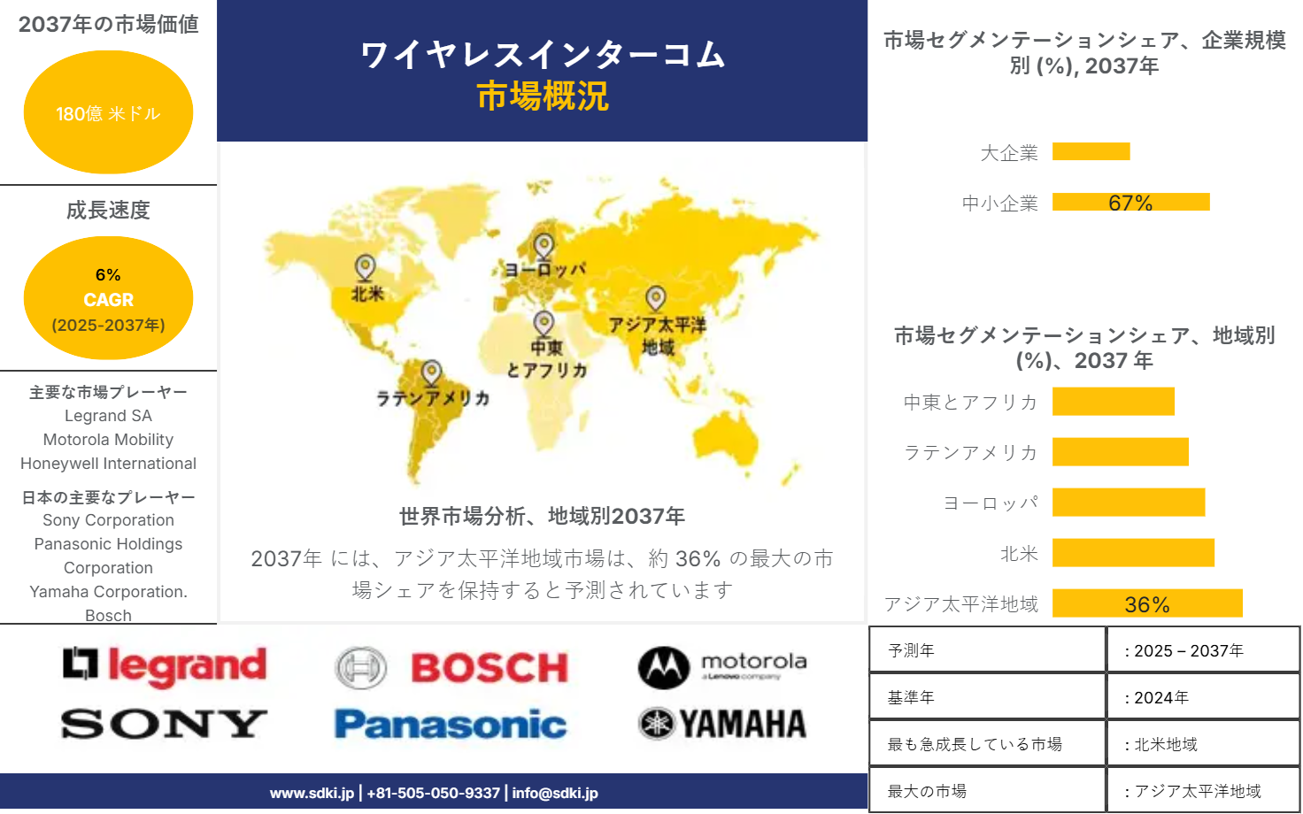 1710742879_5916.global-wireless-intercom-market-survey-report