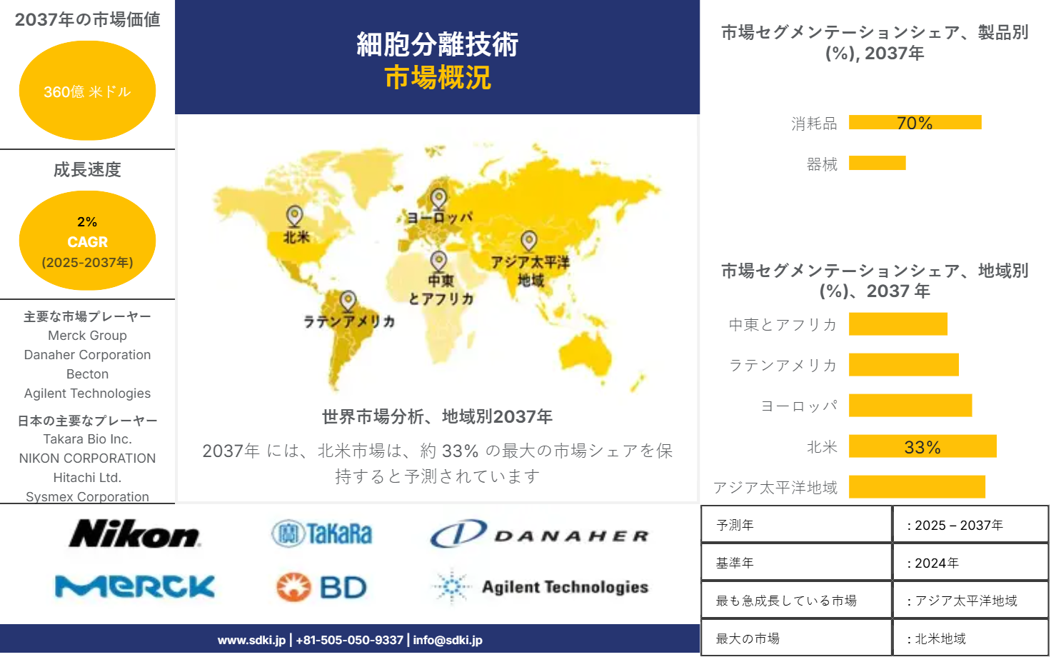 1718616977_4213.cell-separation-technology-market-survey-report