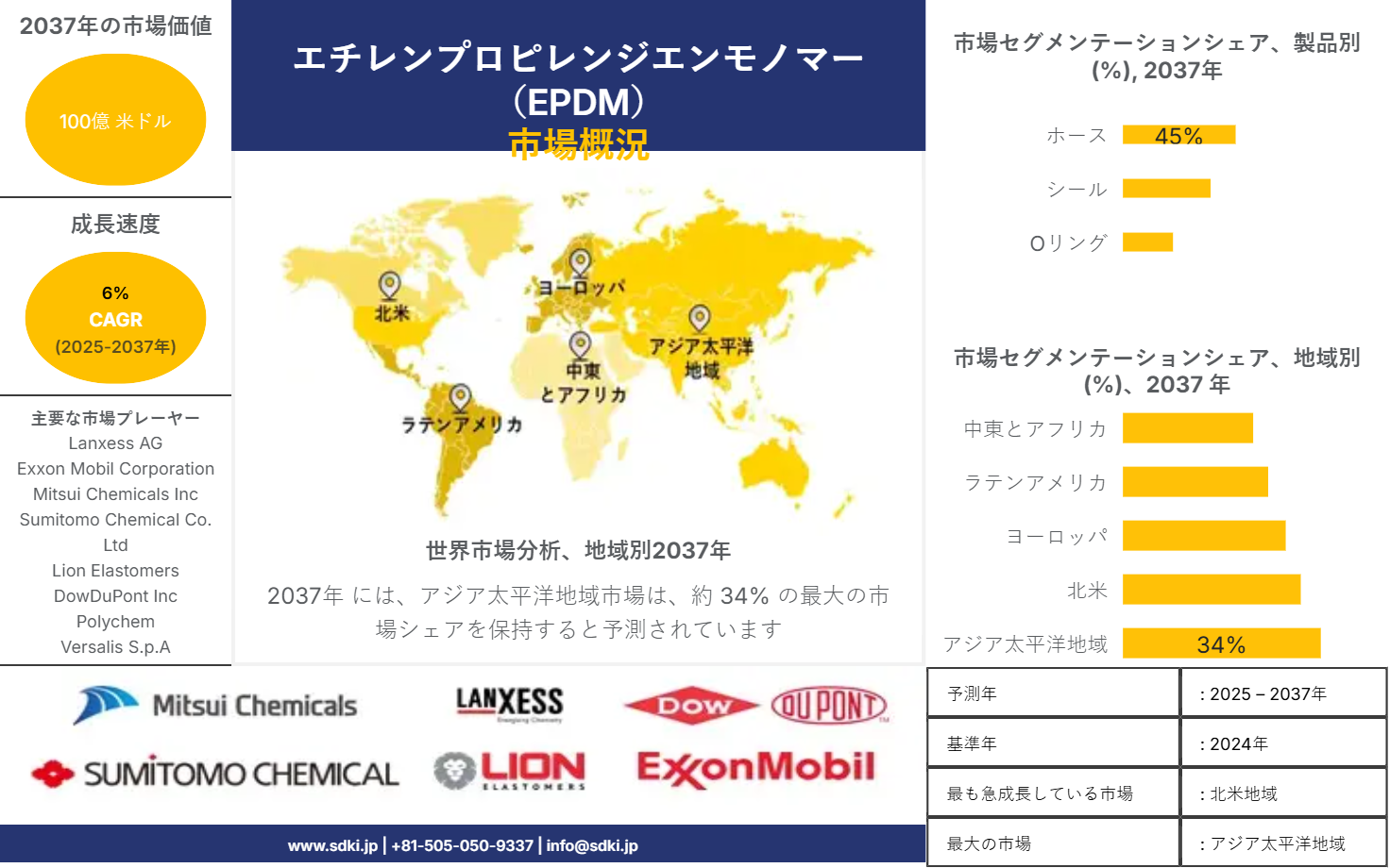 1736946127_8672.market-player-logos-of-ethylene-propylene-diene-monomer-epdm-market