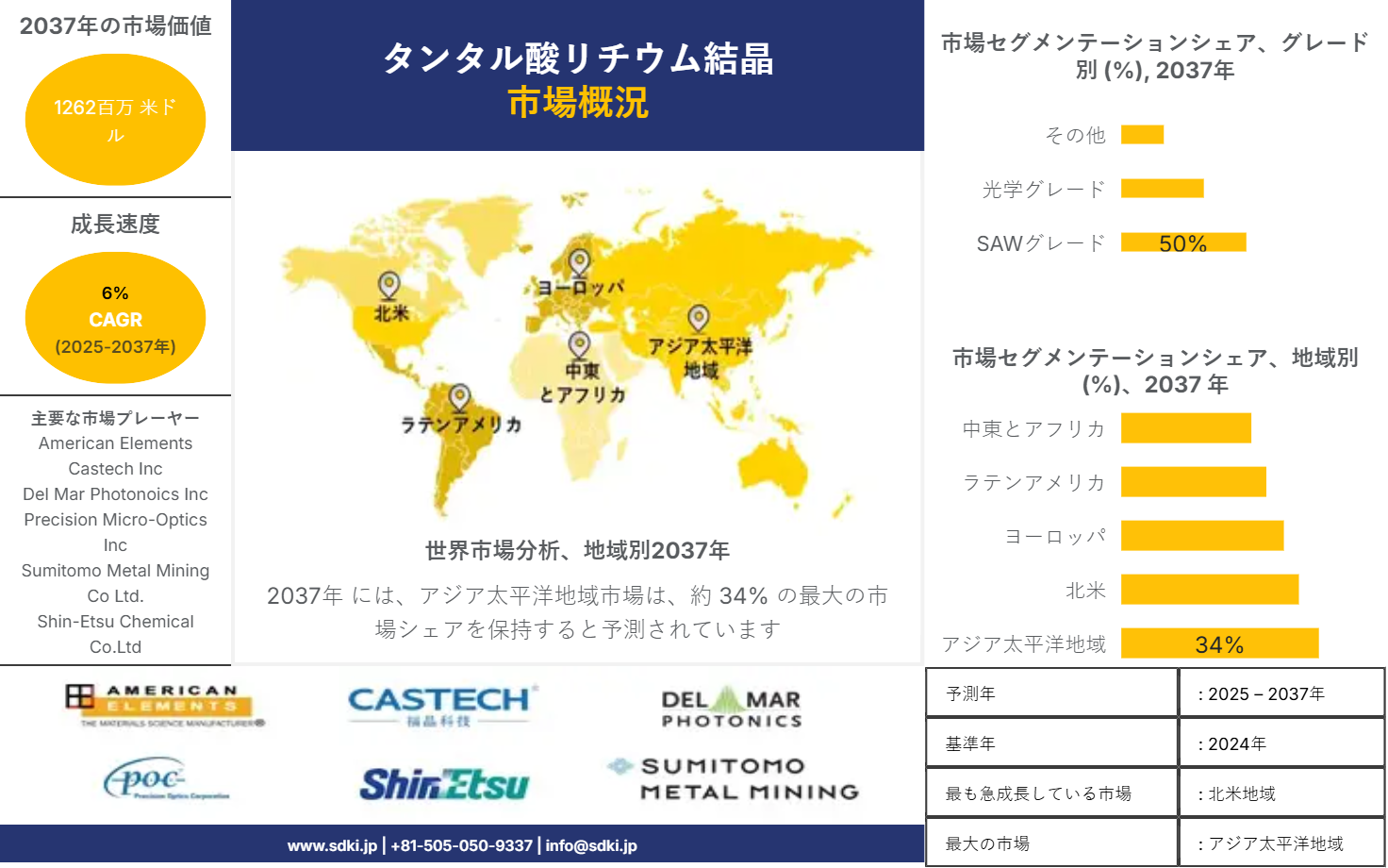 1738131898_4467.market-player-logos-of-lithium-tantalate-crystal-market