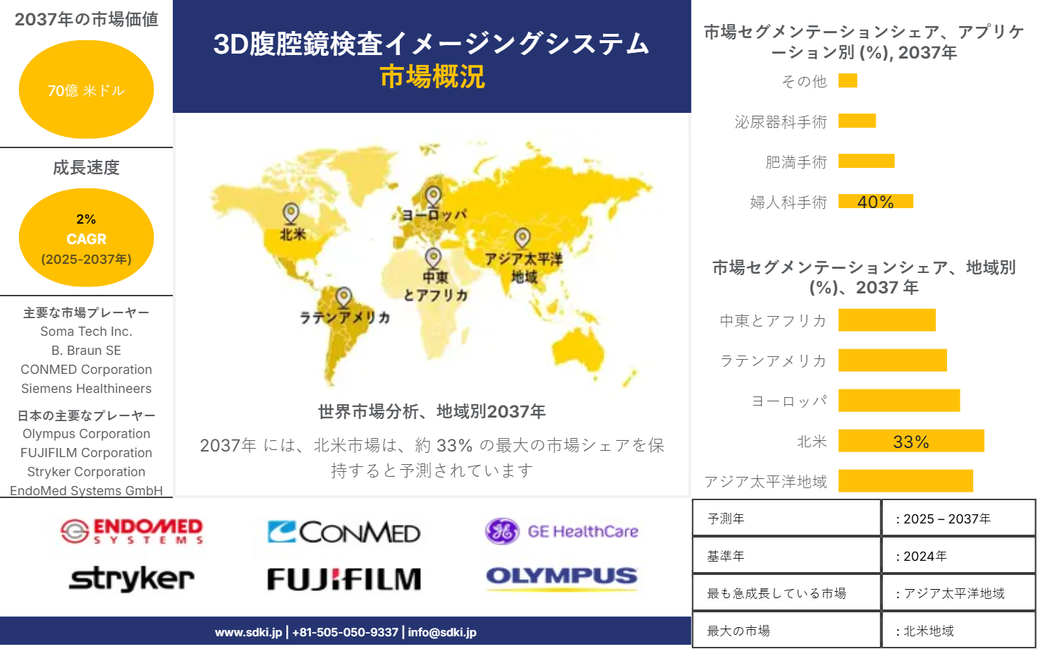 1710839749_7299.global-3d-laparoscopy-imaging-systems-market-survey-report