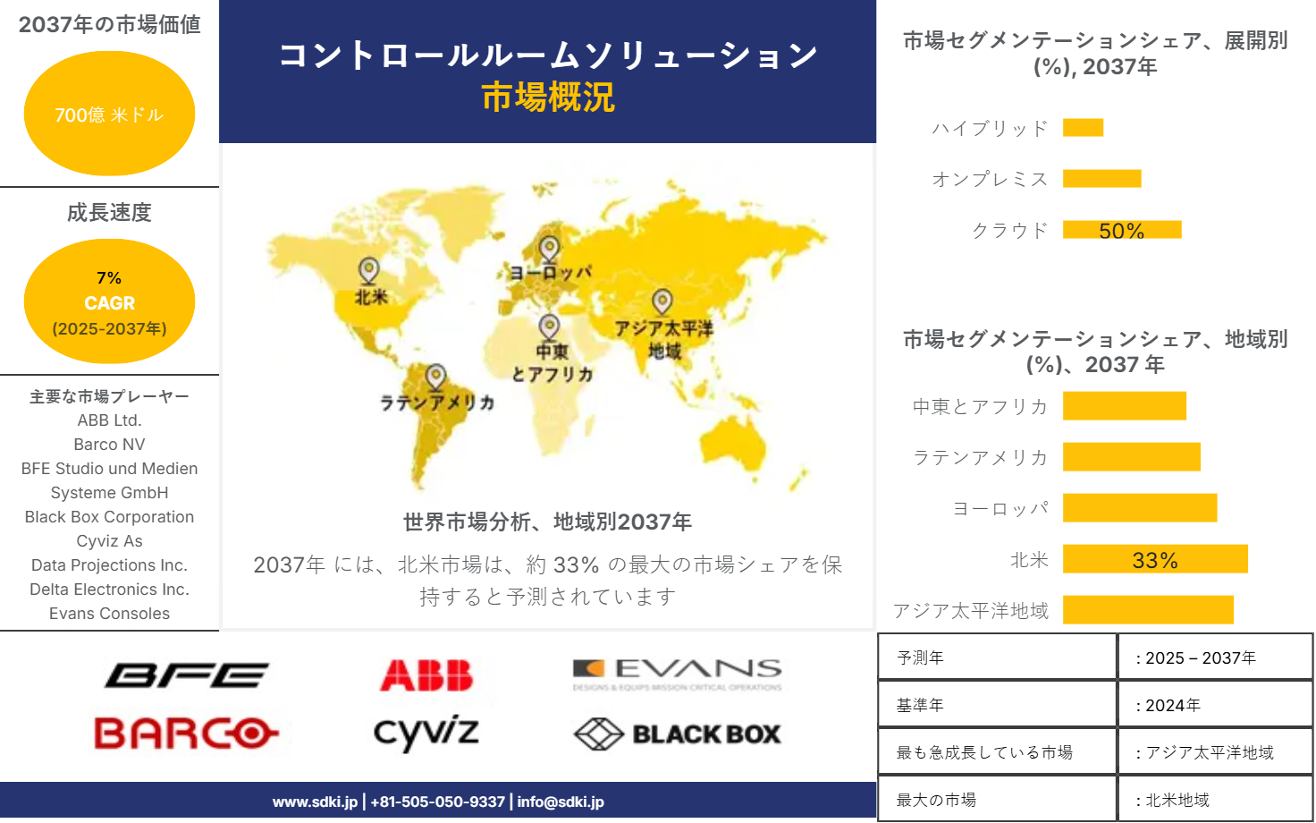 1709107643_2679.control-room-solutions-market
