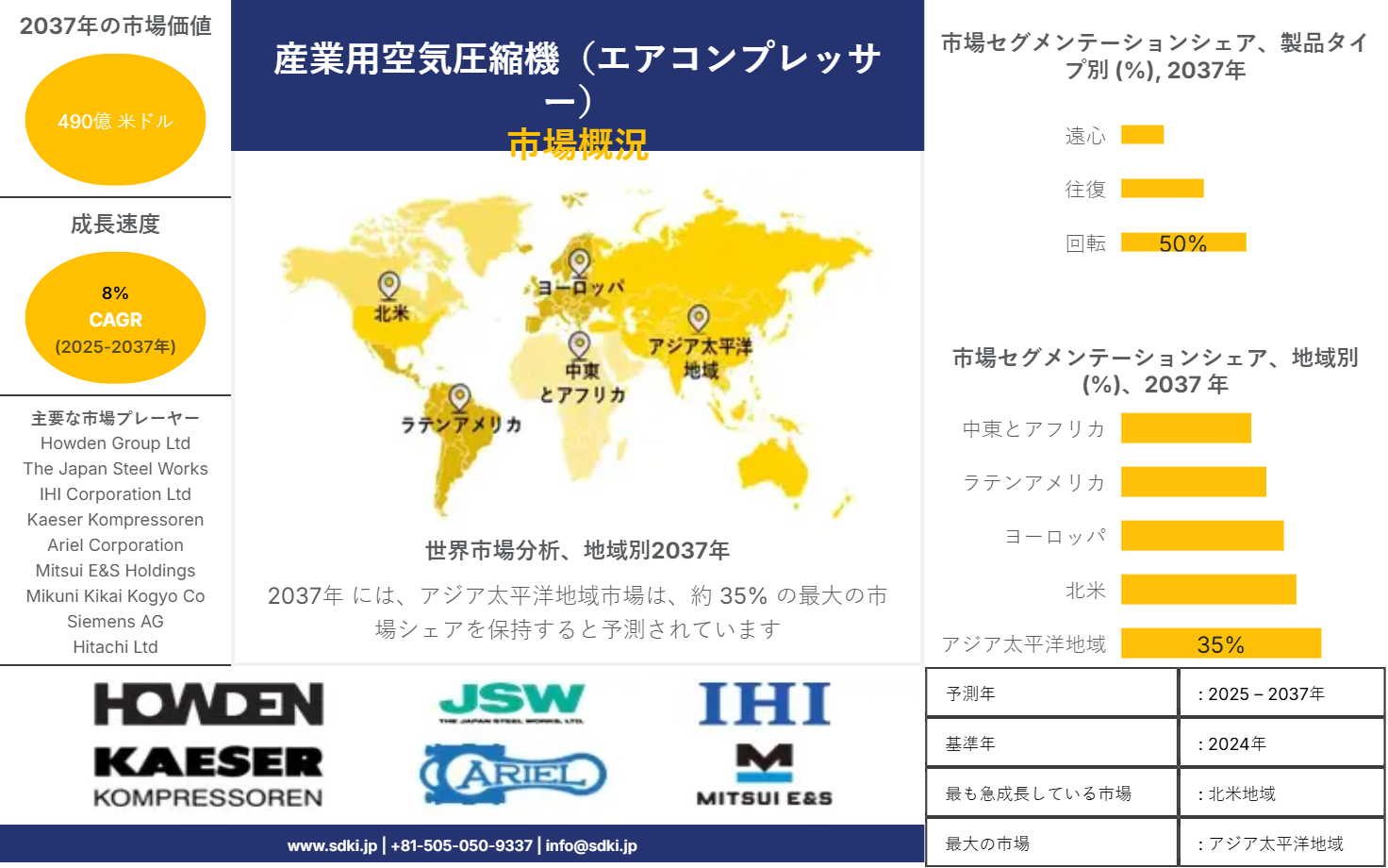 1726723099_1670.global-industrial-air-compressor-market-survey-report
