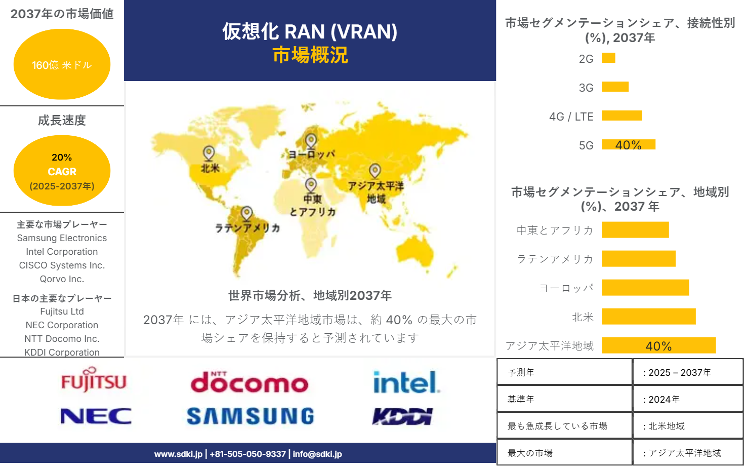1719829049_3786.virtualized-ran-vran-market-survey-report