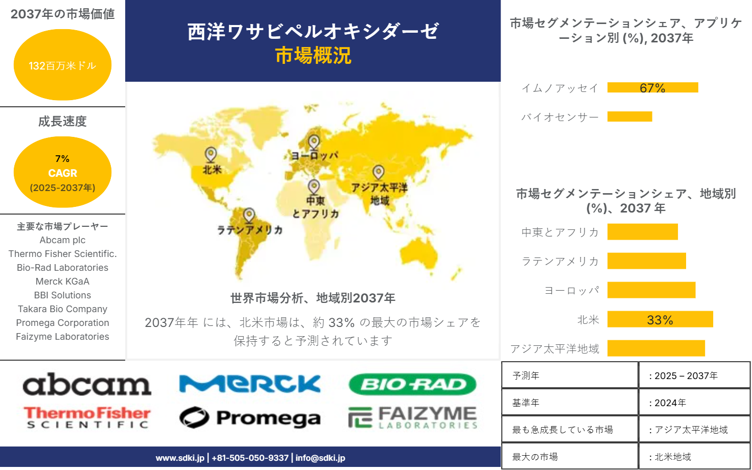 1689939381_4863.horseradish-peroxidase-market