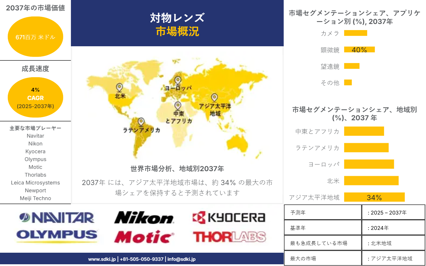 1739511525_2187.market-player-logos-of-objective-lenses-market
