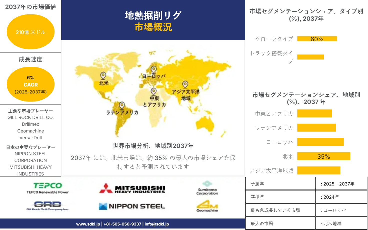1717395716_6168.Geothermal-drilling-rig-market-survey-report