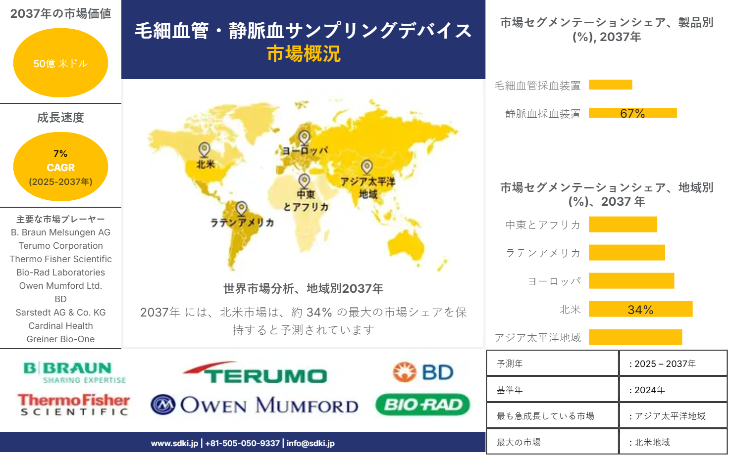 1737372041_2207.market-player-logos-of-capillary-and-venous-blood-sampling-devices-market