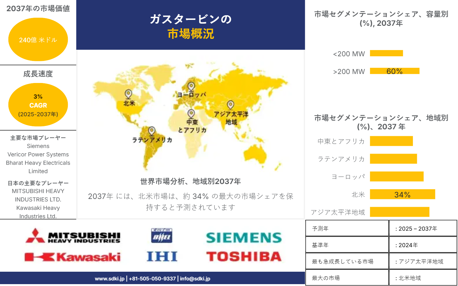 1710825839_7770.global-gas-turbine-market-survey-report