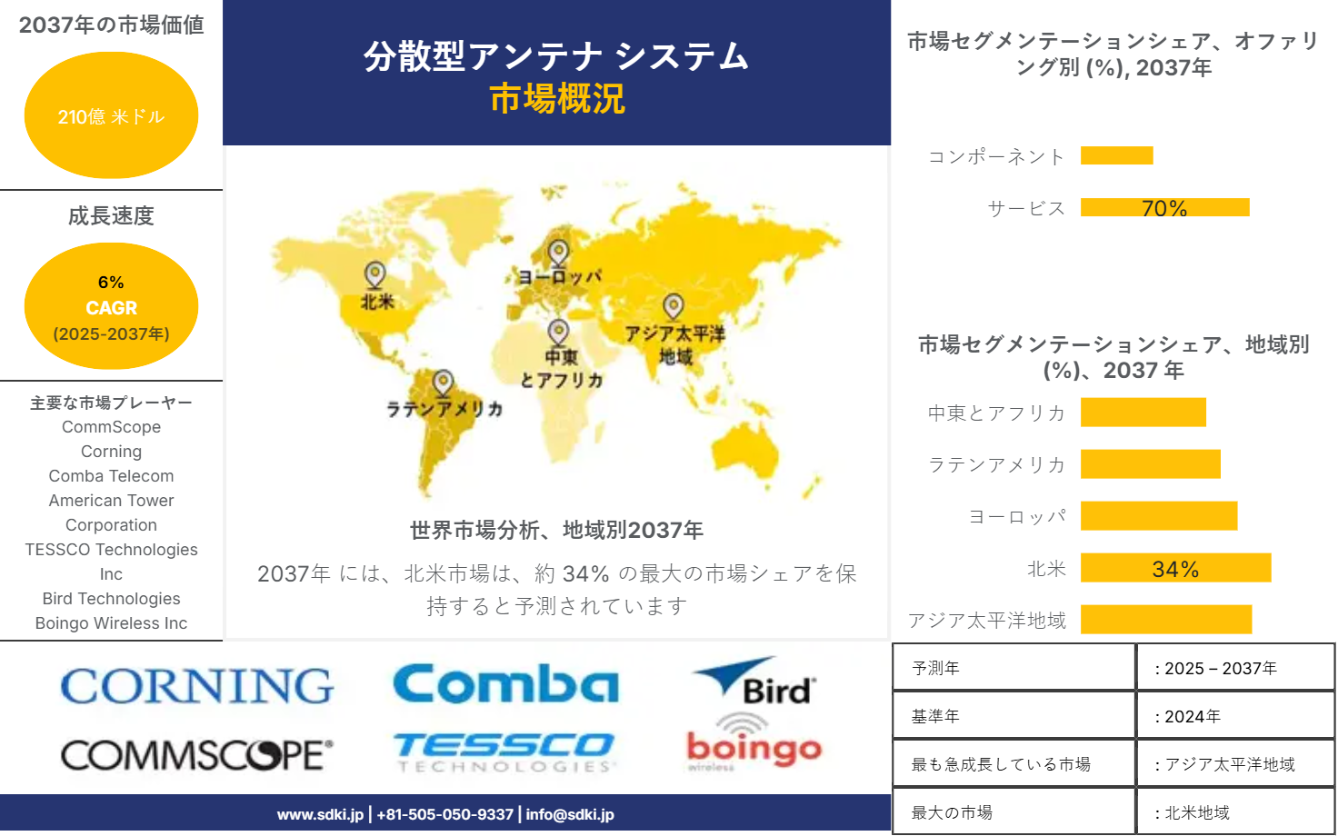 1738568262_4533.market-player-logos-of-distributed-antenna-system-market