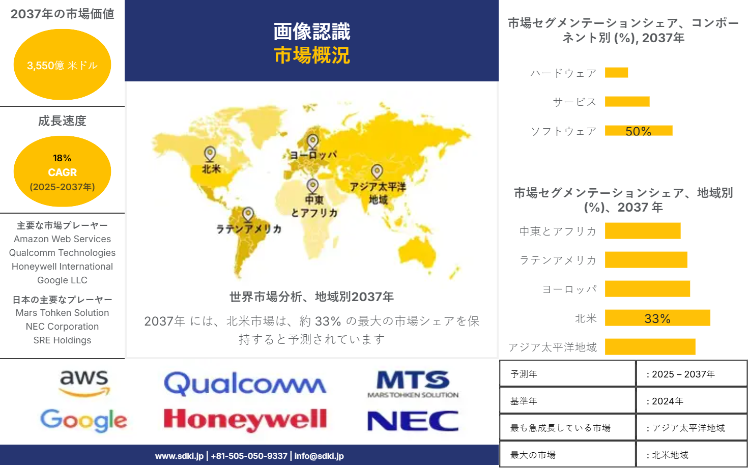 1697010619_8396.image-recognition-market-survey-report