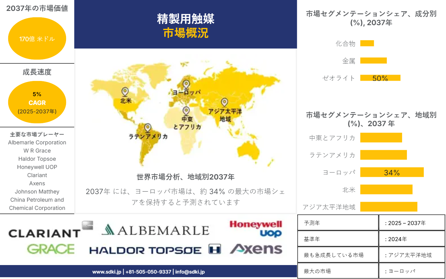 1738325623_9125.market-player-logos-of-refinery-catalyst-market