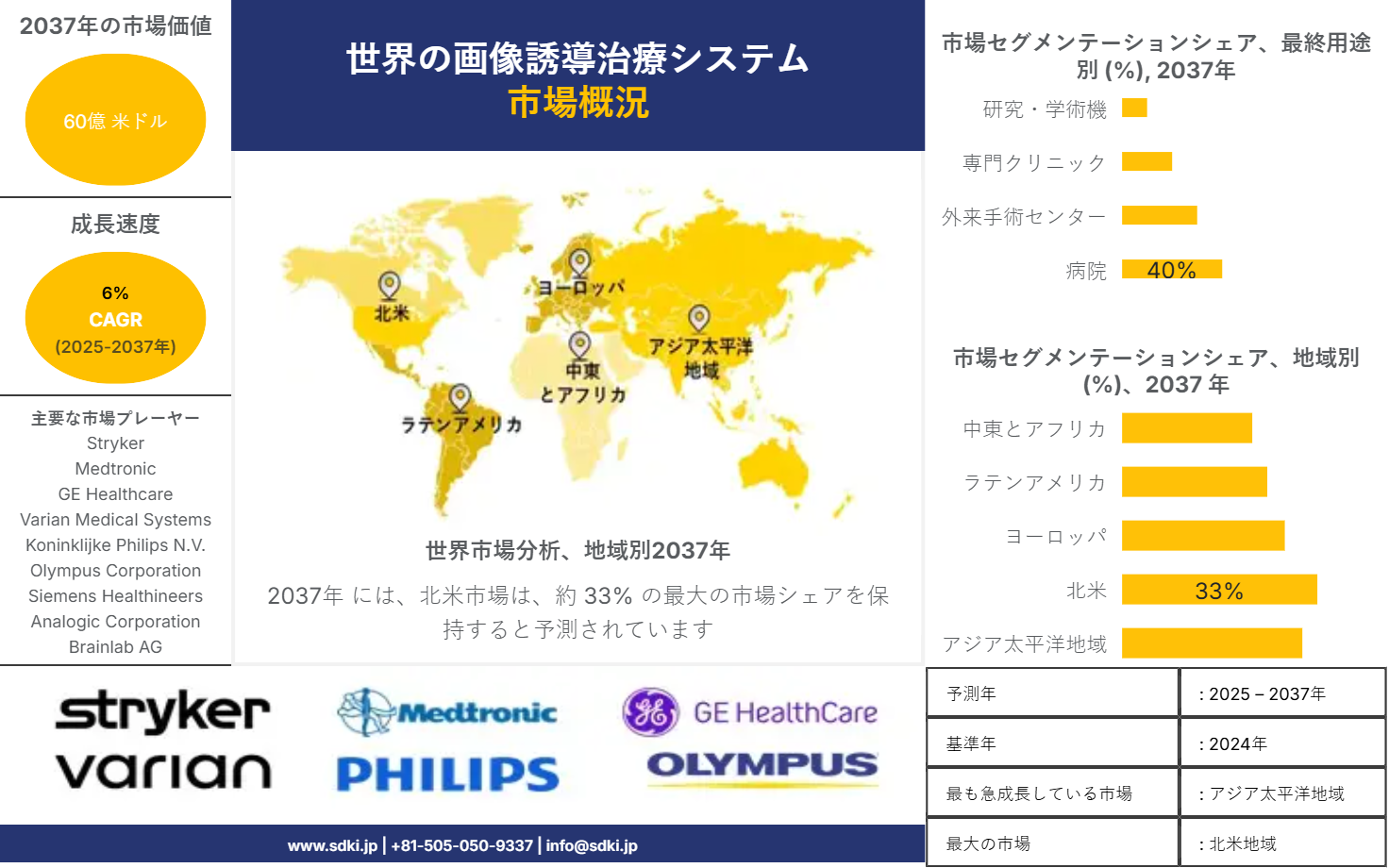 1689233472_8590.image-guided-therapy-systems-market