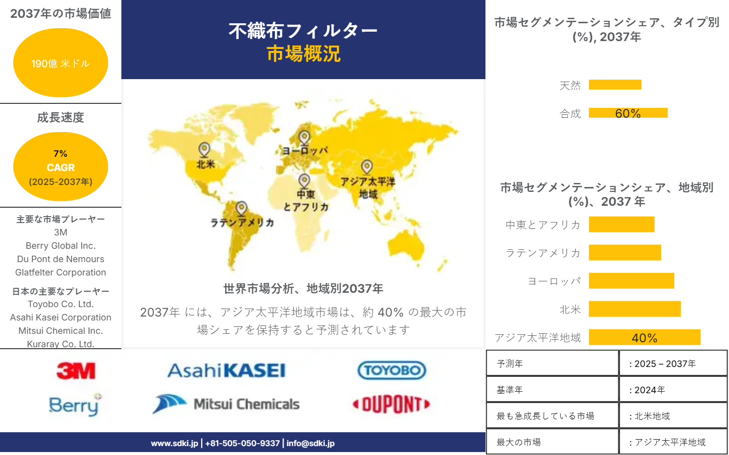 1719303208_2126.non-woven-filter-market-survey-report