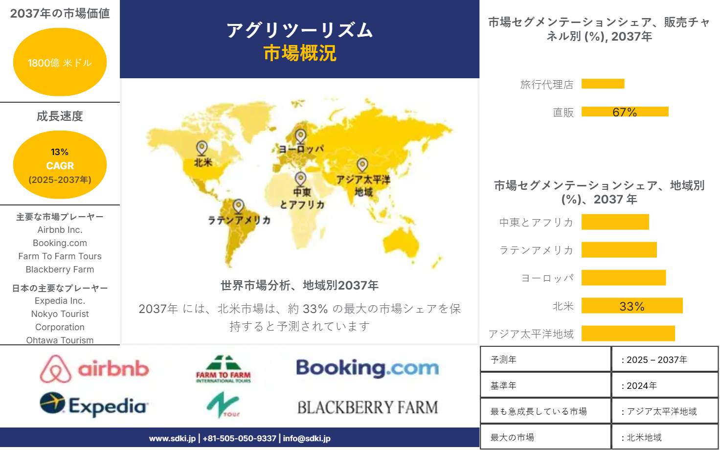 1713336898_4902.global-agritourism-market-survey-report