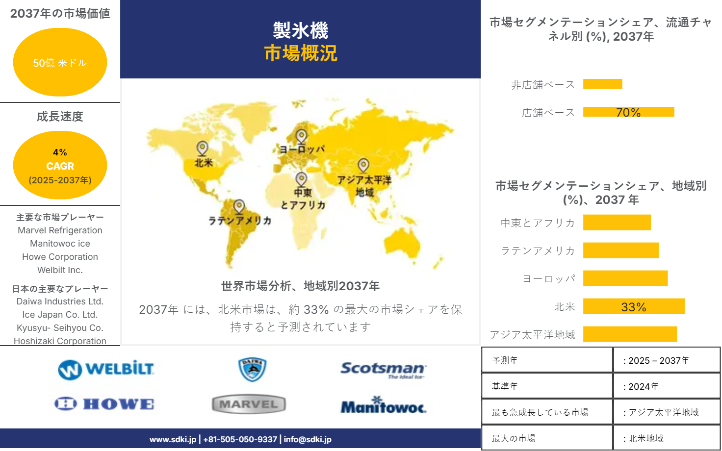 1702034527_4117.global-ice-machines-market-survey-report