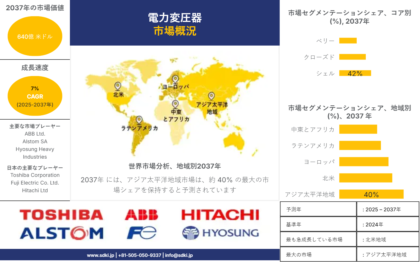 1720175582_1076.global-power-transformer-market-survey-report