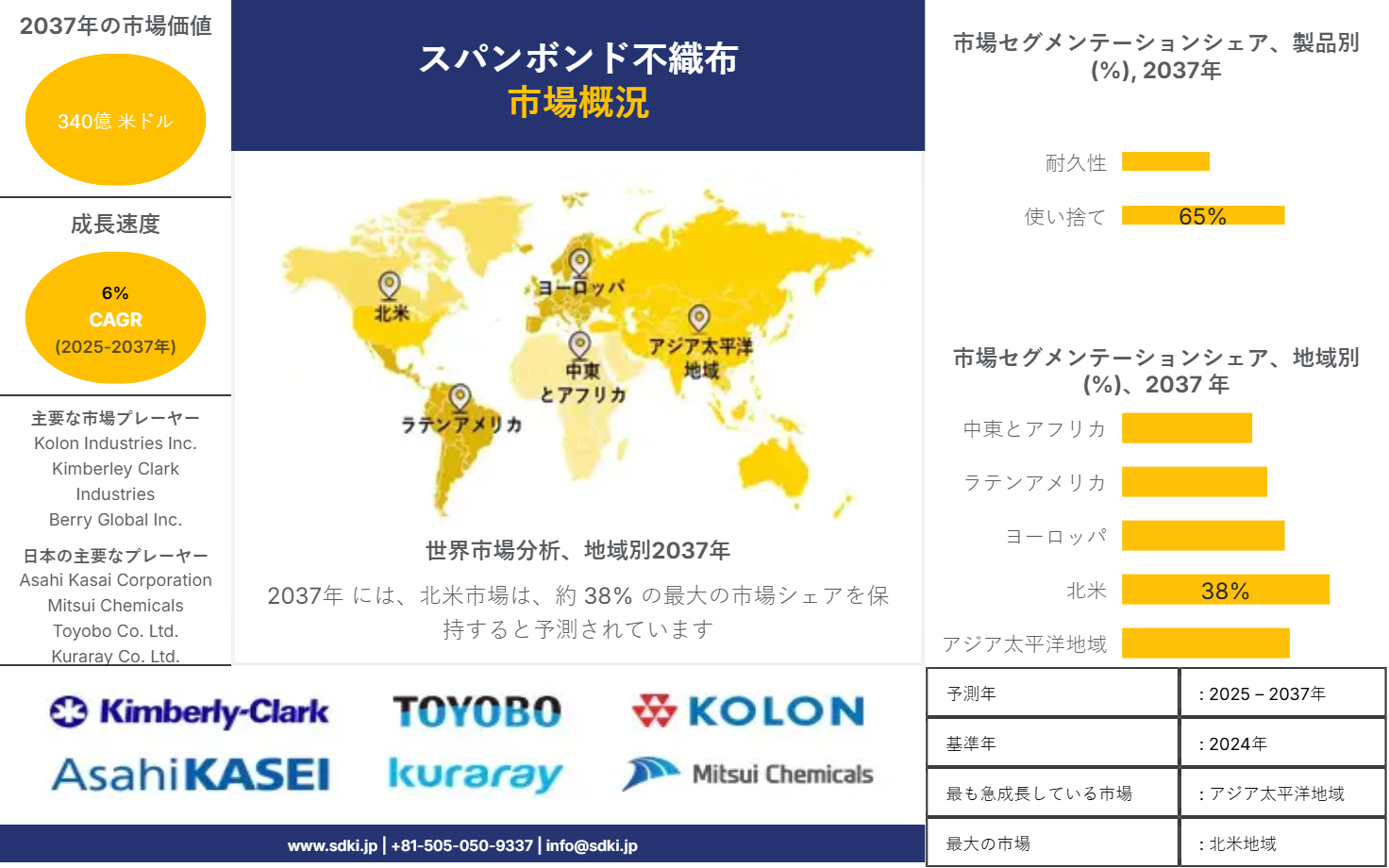 1718972637_7535.spun-bond-non-woven-market-survey-report