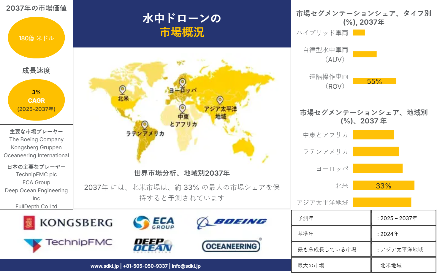 1701435513_4448.global-underwater-drone-market-survey-report