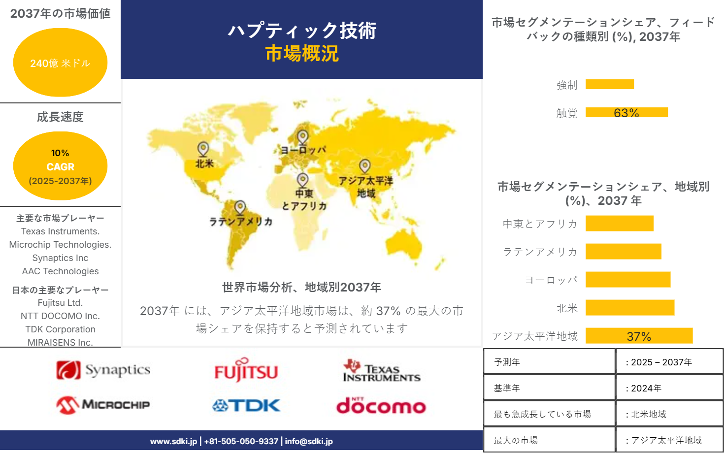1717488574_3750.global-haptic-technology-market-survey-report