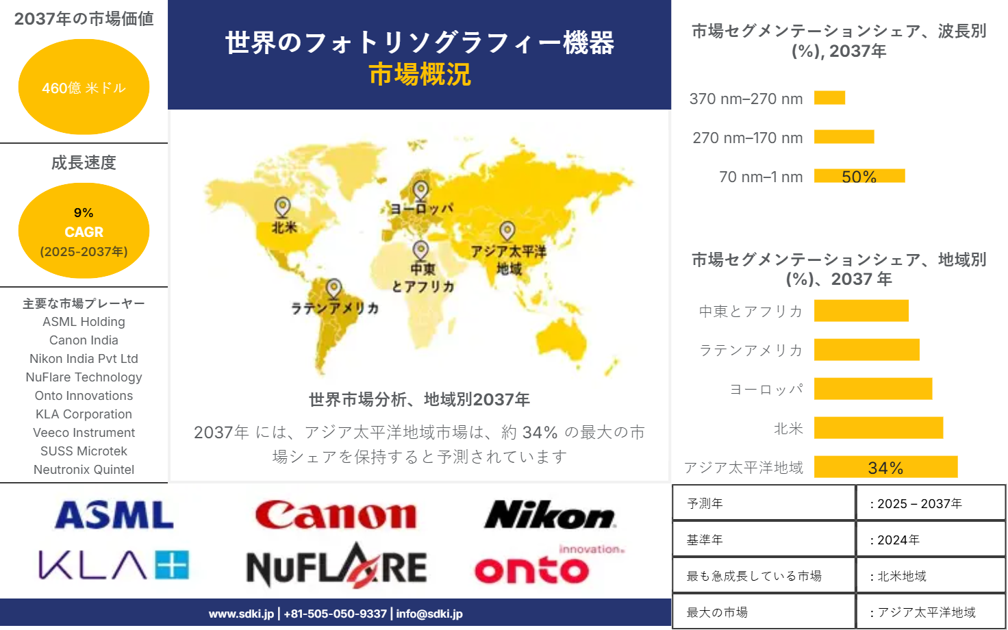 1738330931_8857.market-player-logos-of-photolithography-equipment-market