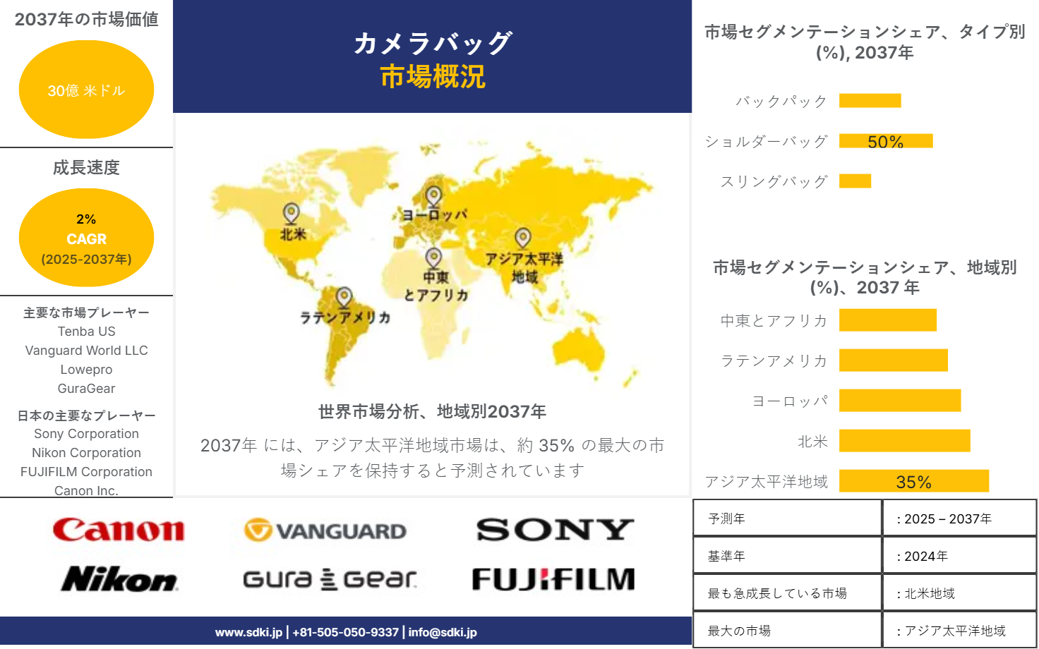 1711531934_1704.global-camera-bags-market-survey-report