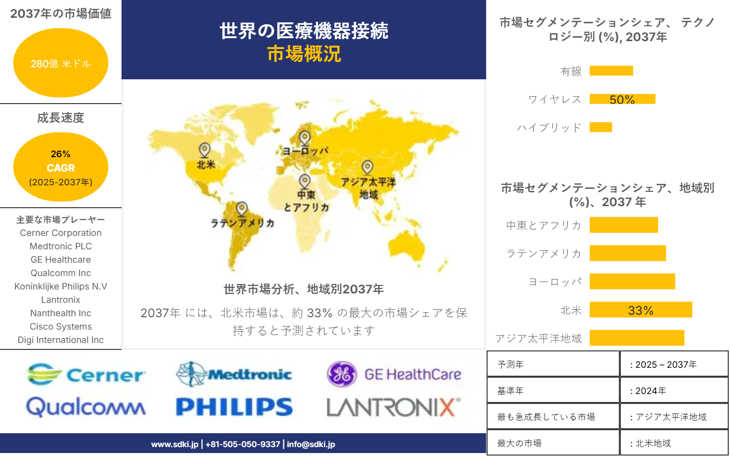 1689229243_4375.medical-device-connectivity-market