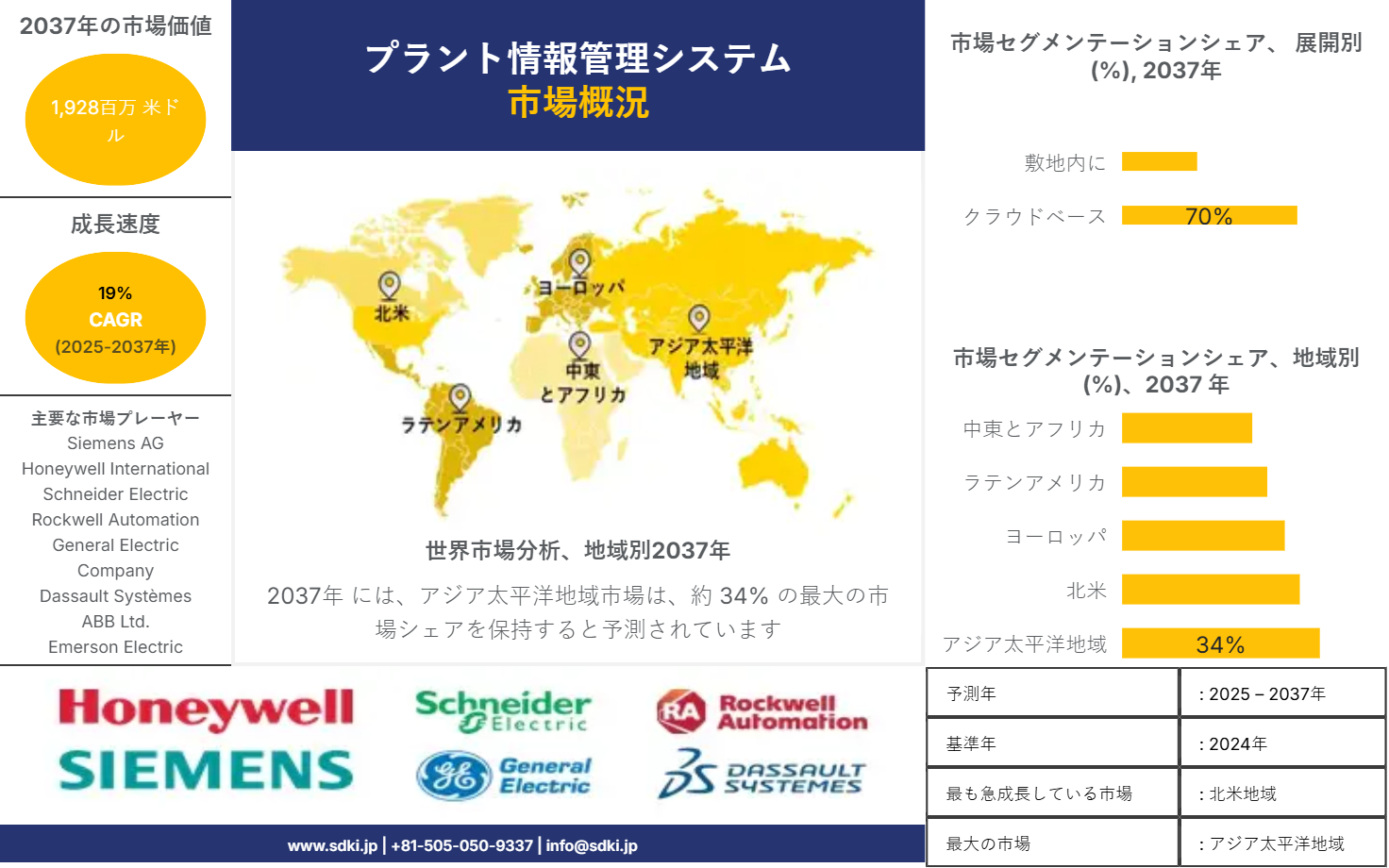 1740034951_7023.market-player-logos-of-plant-information-management-system-market