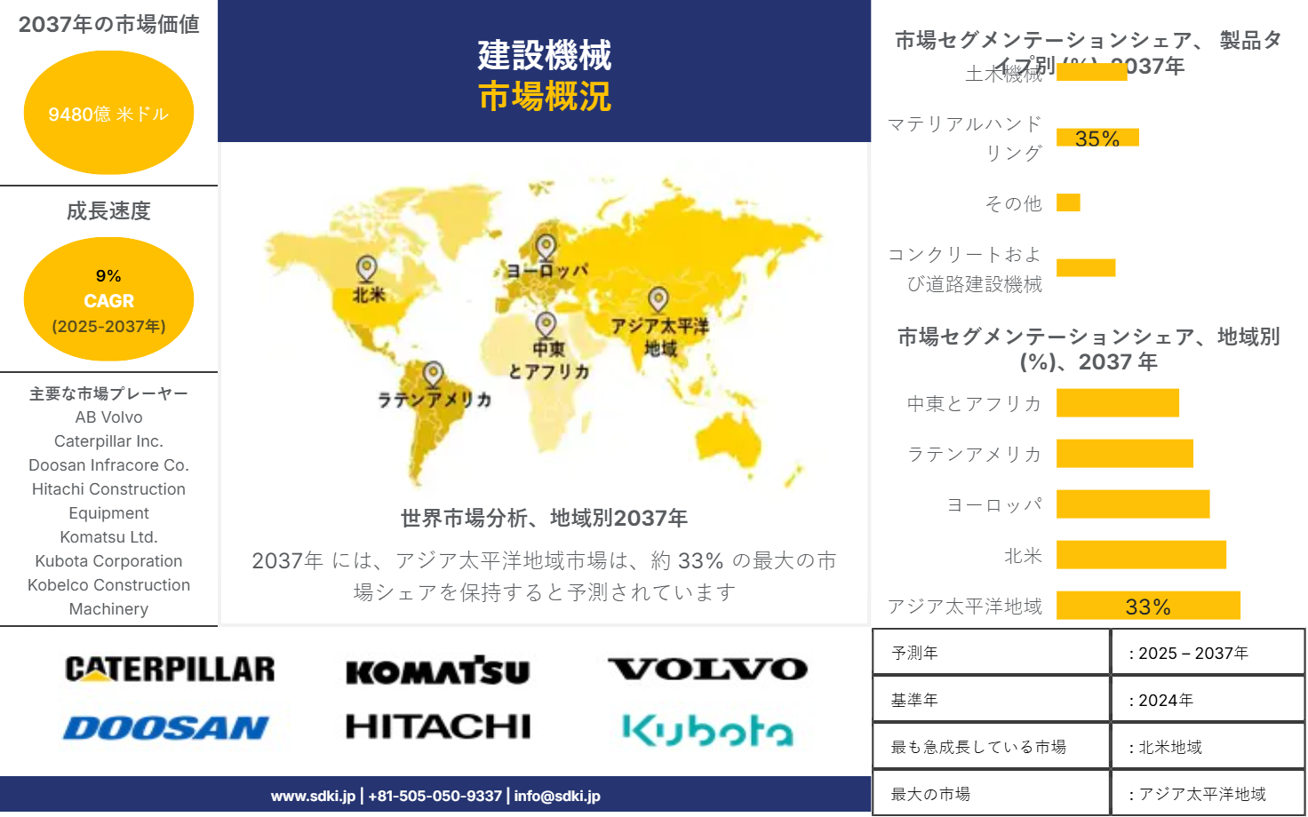 1724834944_3299.global-Construction-Machinery-market-survey-report