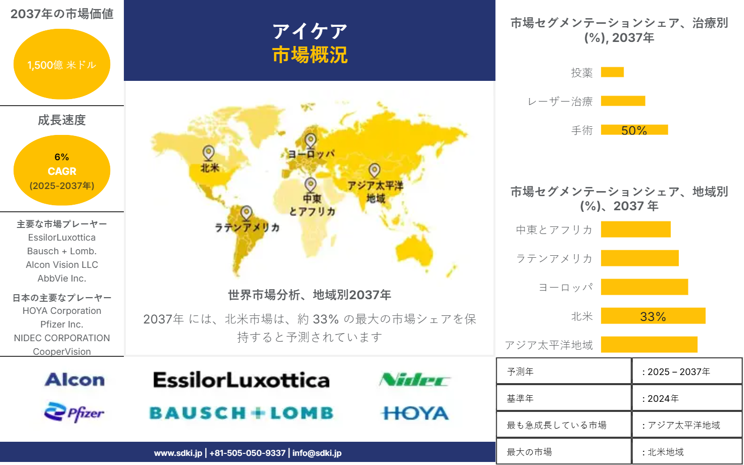 1717658857_4792.eye-care-market-survey-report