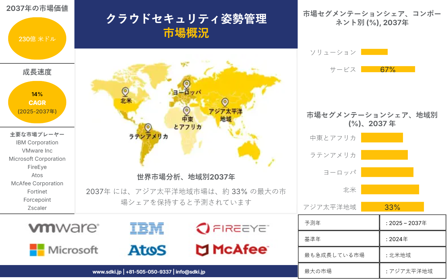 1707203820_4035.cloud-security-posture-management-market