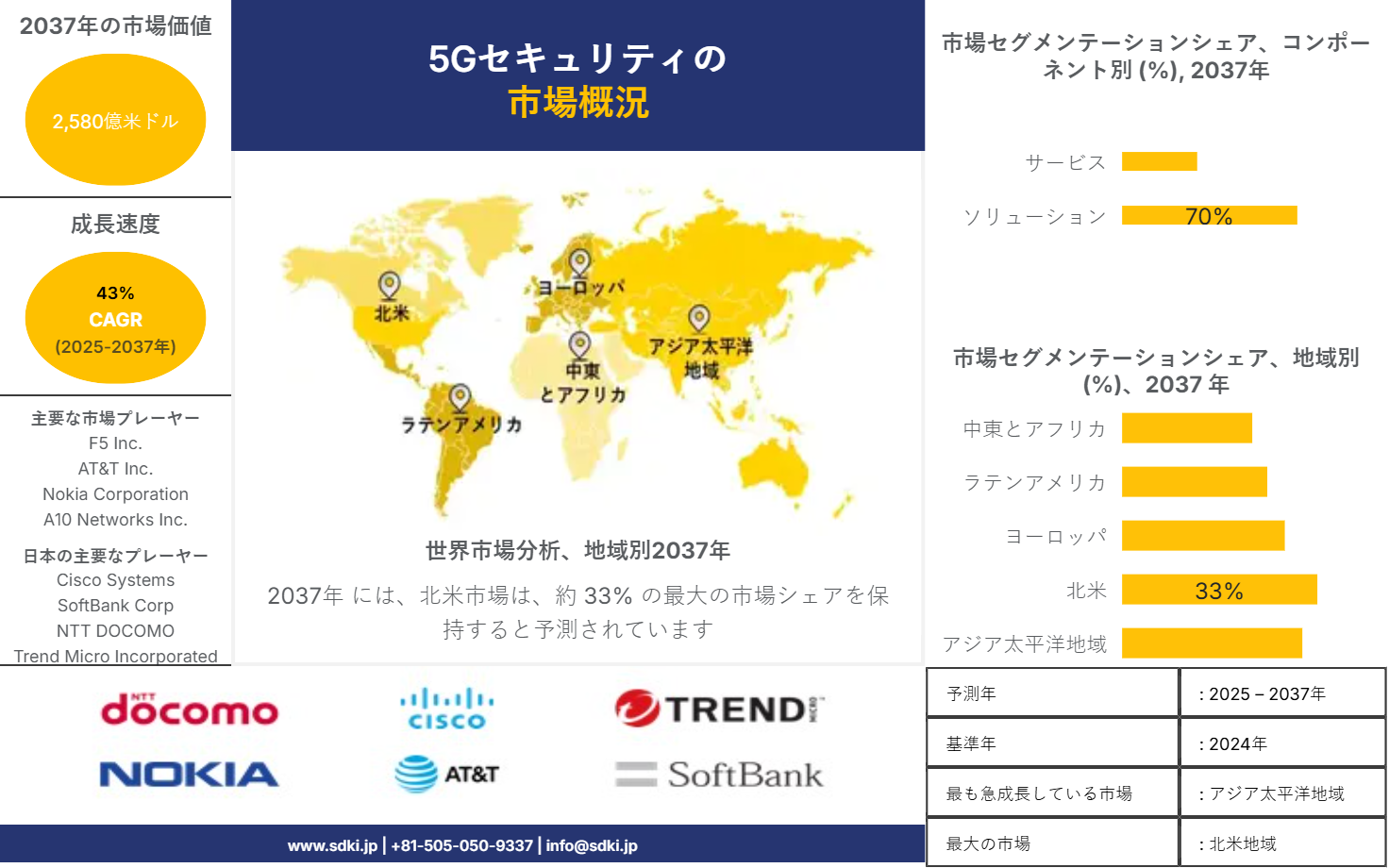 1705317103_9890.5g-security-market