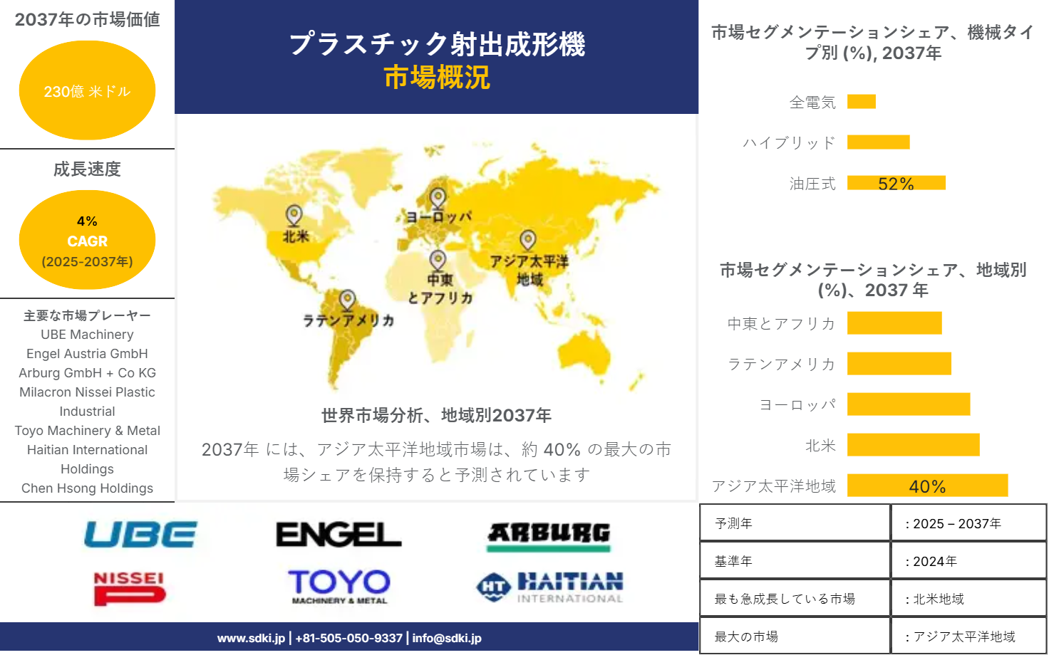 1725006986_1403.global-plastic-injection-molding-machine-market-survey-report