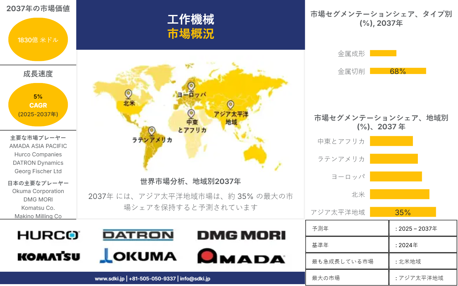 1694674669_3009.machine- tools market-report