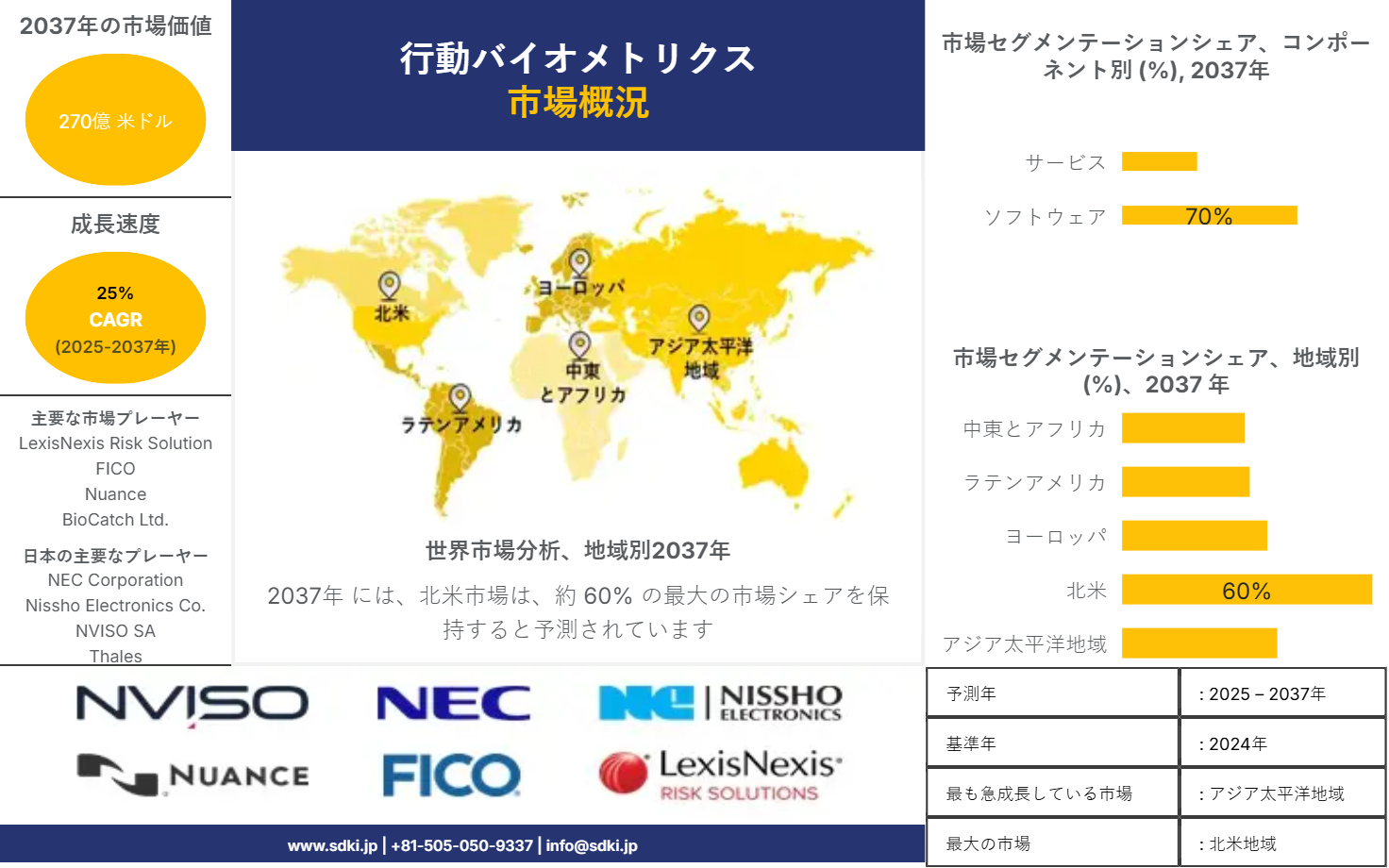 1696509303_9320.behavioral-biometrics-market-size-share-growth-analysis